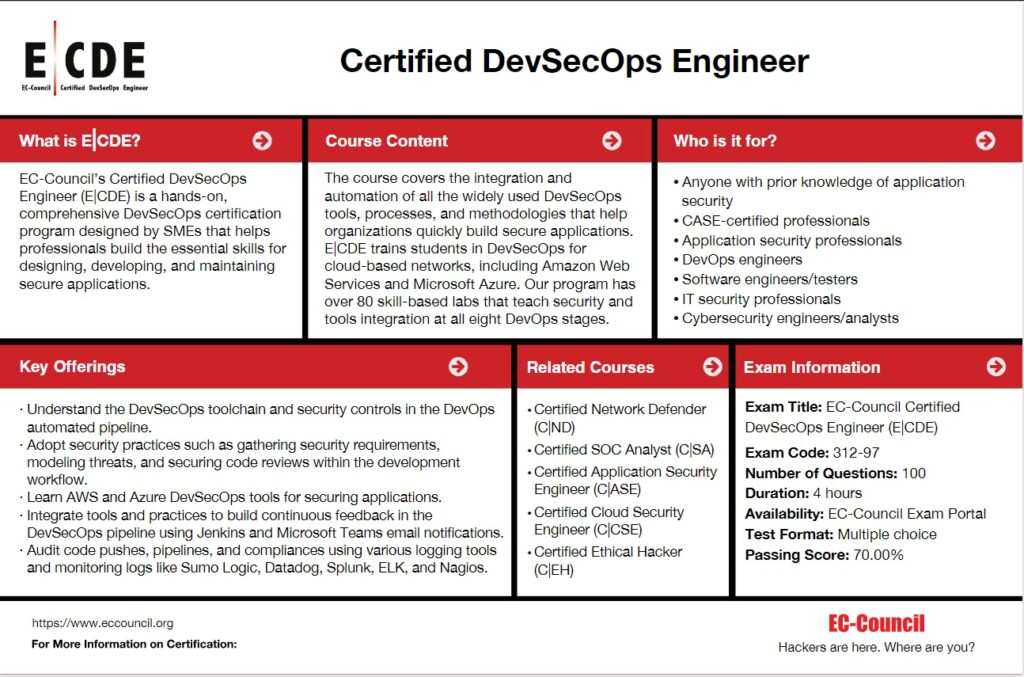 EC-Council Certified DevSecOps Engineer - Hackerbook Cyber Security ...