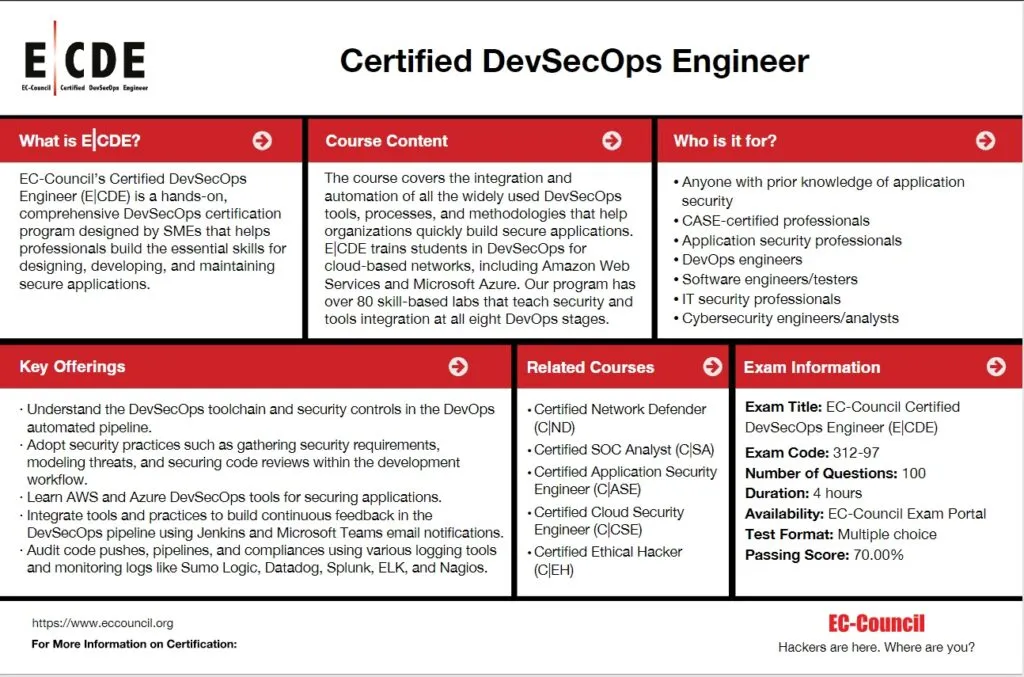 HackerBook Certified DevSecOps Engineer course and exam information