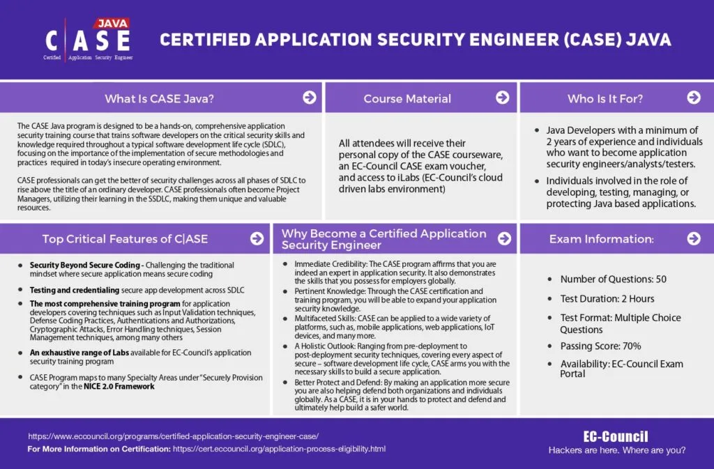 HackerBook Certified Application Security Engineer (CASE) Java course and certification overview
