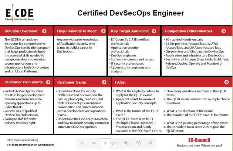 HackerBook Certified DevSecOps Engineer course overview, requirements, and exam details