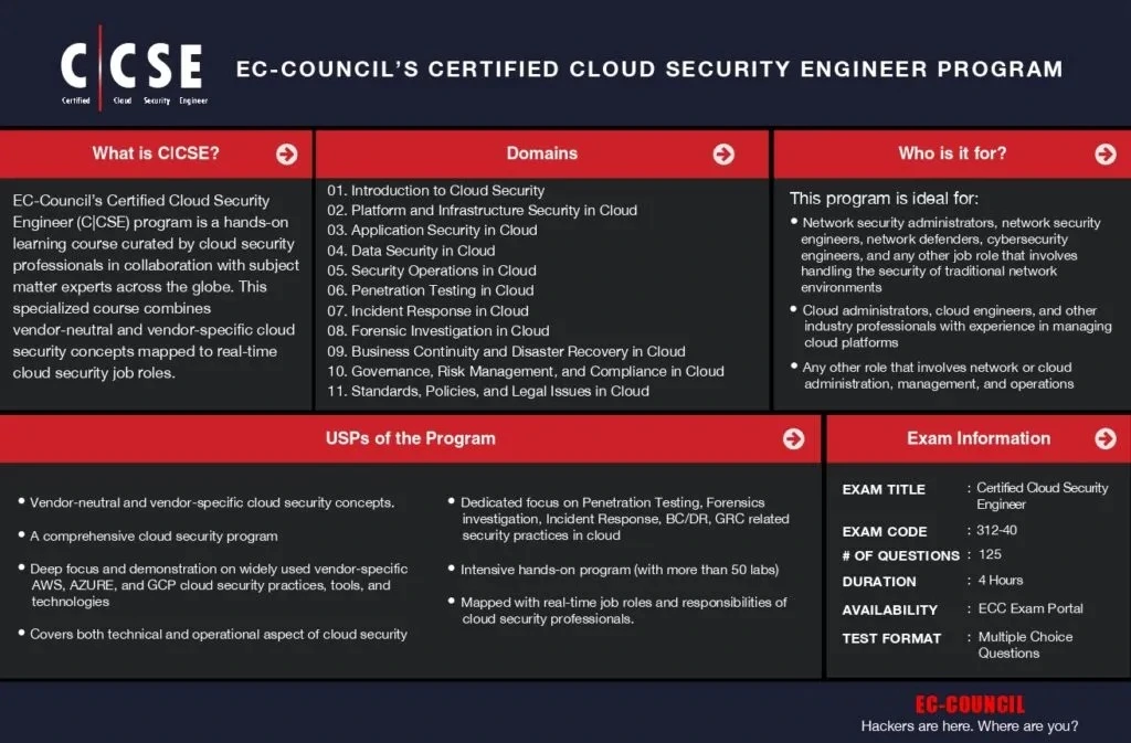HackerBook EC-Council Certified Cloud Security Engineer program course details